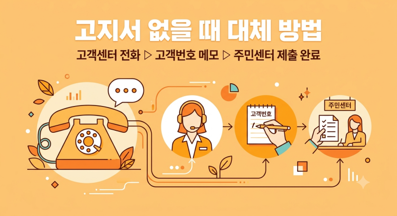 2026 에너지바우처 신청서류 고지서 없을 때 대체 방법과 준비물 총정리