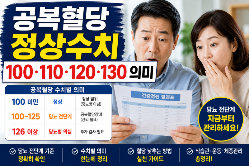 공복혈당 정상수치 100·110·120·130 의미｜당뇨 전단계 기준과 낮추는 방법
