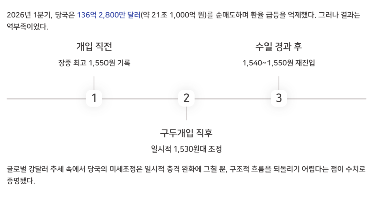 "경상수지 흑자 1000억 불의 배신" <b>원달러환율</b>의 무서운 전망