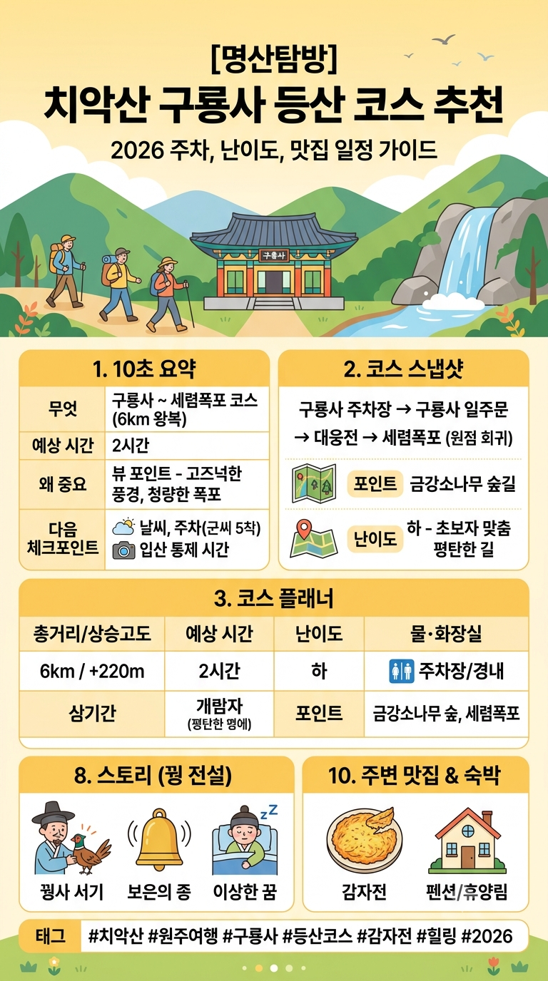 [명산탐방] 치악산 구룡사 등산 코스 추천: 주차 난이도 및 2026 숨은 맛집 일정