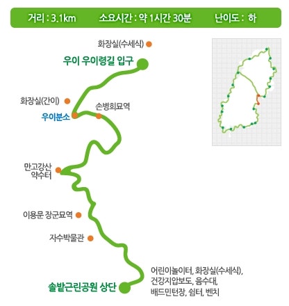 북한산 둘레길 1코스 소나무숲길 코스