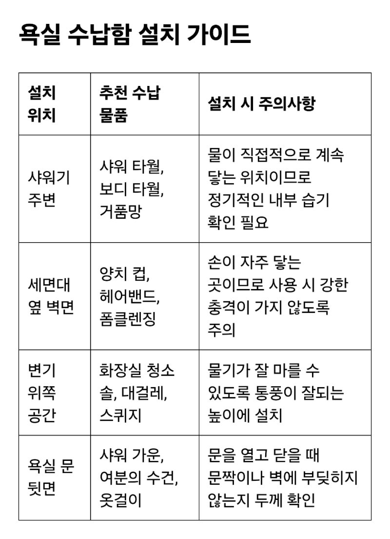 무타공 욕실 흡착식 선반 떨어지지 않게 붙이는 방법과 공간 활용 노하우