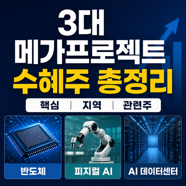 <b>3대 메가프로젝트</b> 수혜주 핵심 정리｜지역별 관련주와 투자 포인트