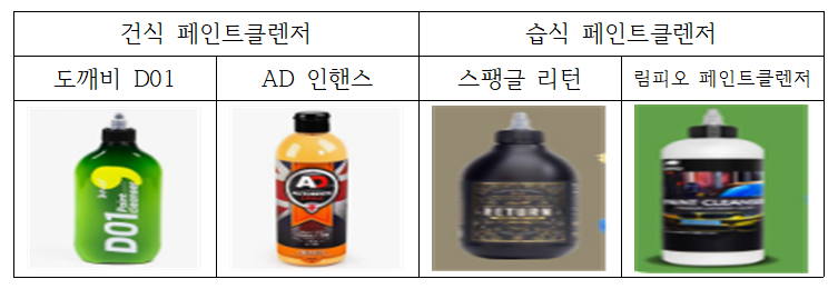 "페인트 클렌저" 의 목적