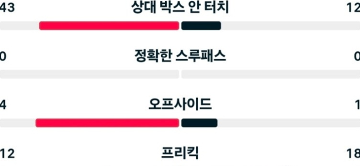 [북중미 월드컵 32강] 충격 <b>탈락</b> 독일! <b>브라질 16강</b> 진출... 