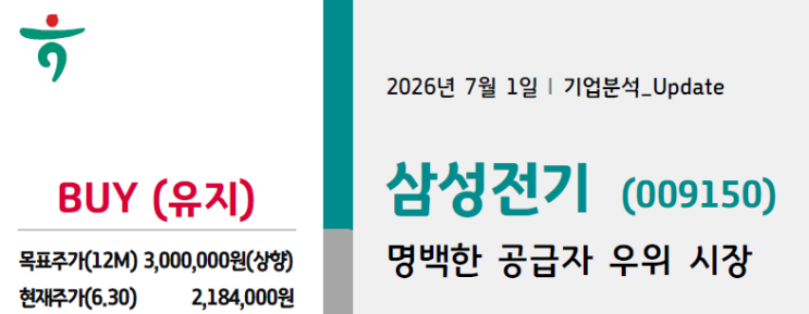 관련주 <b>삼성전기</b>, 빅테크에... 리포트 <b>목표가</b> 300만원 <b>상향</b>
