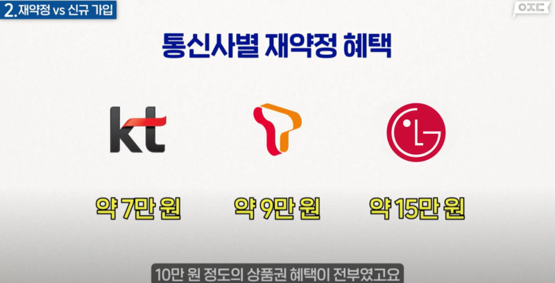 LG 유플러스 인터넷 고객센터 전화번호 해지 가이드