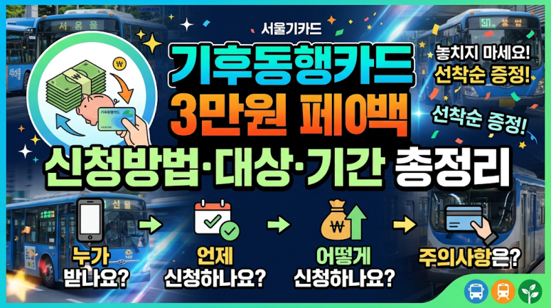 기후동행카드 3만원 페이백 신청방법·대상·기간 총정리2026