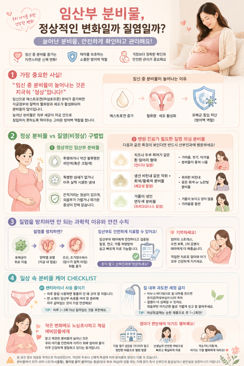 [임산부 분비물] 임신 중 늘어난 분비물, 정상적인 변화일까 질염일까? (병원 진료가 필요한 ....
