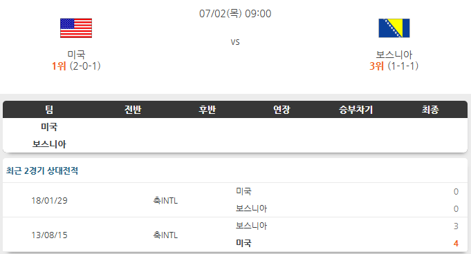미국 VS <b>보스니아</b> 2일 북중미 월드컵 경기 흐름 분석