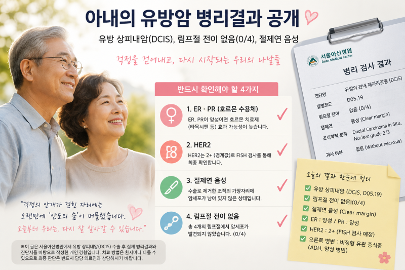 서울아산병원 유방암 병리결과 공개｜유방 상피내암(DCIS) D05.19, 림프절 전이 없음, 절제연 음....