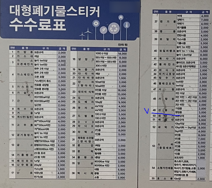 선풍기 버릴 때 비용 아끼는 법! 스티커 없이 무료 배출하기