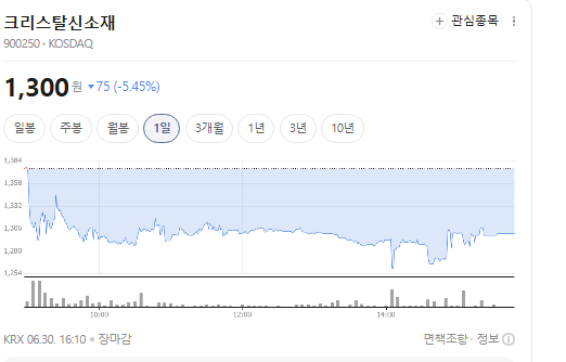 크리스탈신소재 주가 전망, 52주 최저가 근접…반등은 진짜일까?