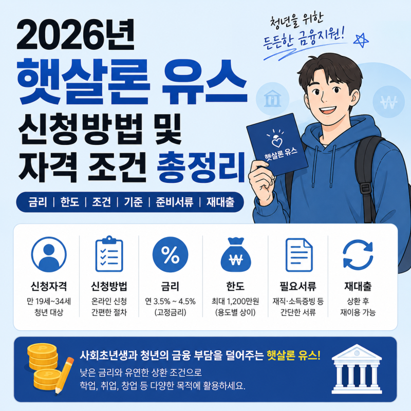 2026년 햇살론 유스 신청방법 및 자격 조건 총정리ㅣ 금리 한도 조건 기준 준비서류 재대출
