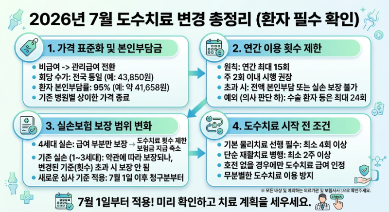 2026년 7월 도수치료 변경 총정리 (환자 필수 확인)