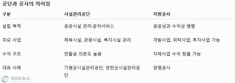 한석봉체육관 사진 2