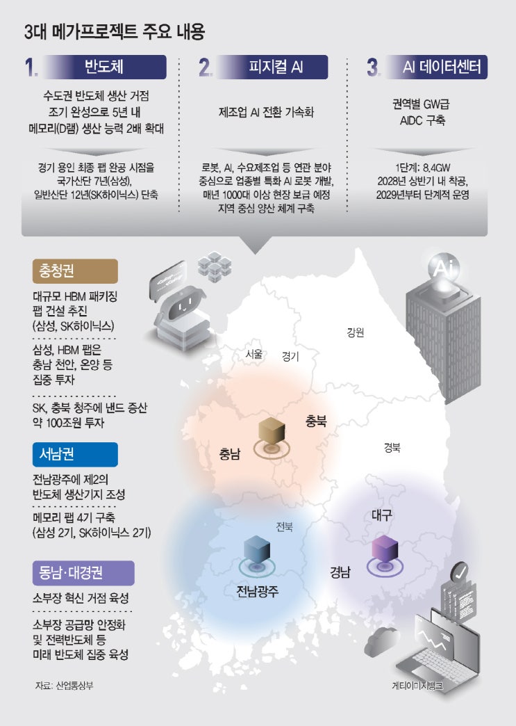 다우 5만2천 돌파에 삼전·SK 5000조 폭풍 <b>투자</b>?! 역대급 주식... 