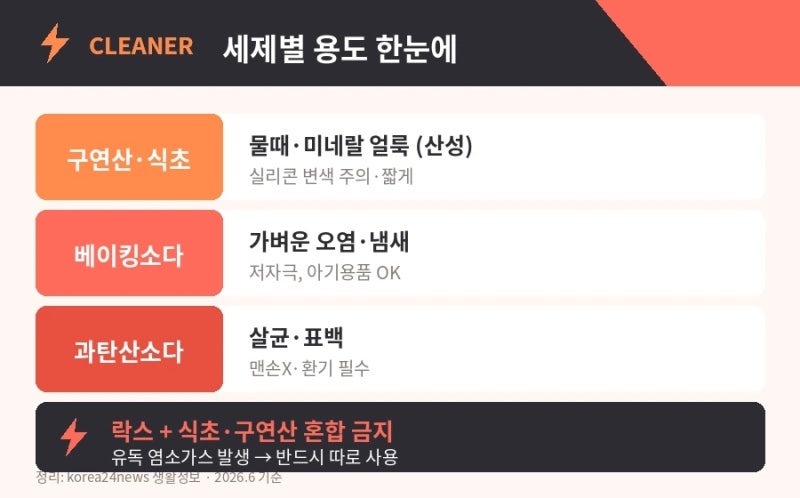 아기 욕조 세척 방법 세제 별 용도까지 정리