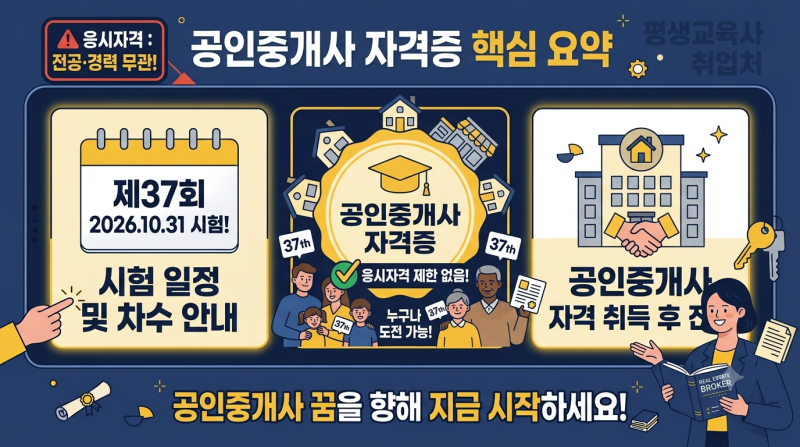 공인중개사 자격증 완벽 정리 — 시험일정·과목·난이도 2026년 기준