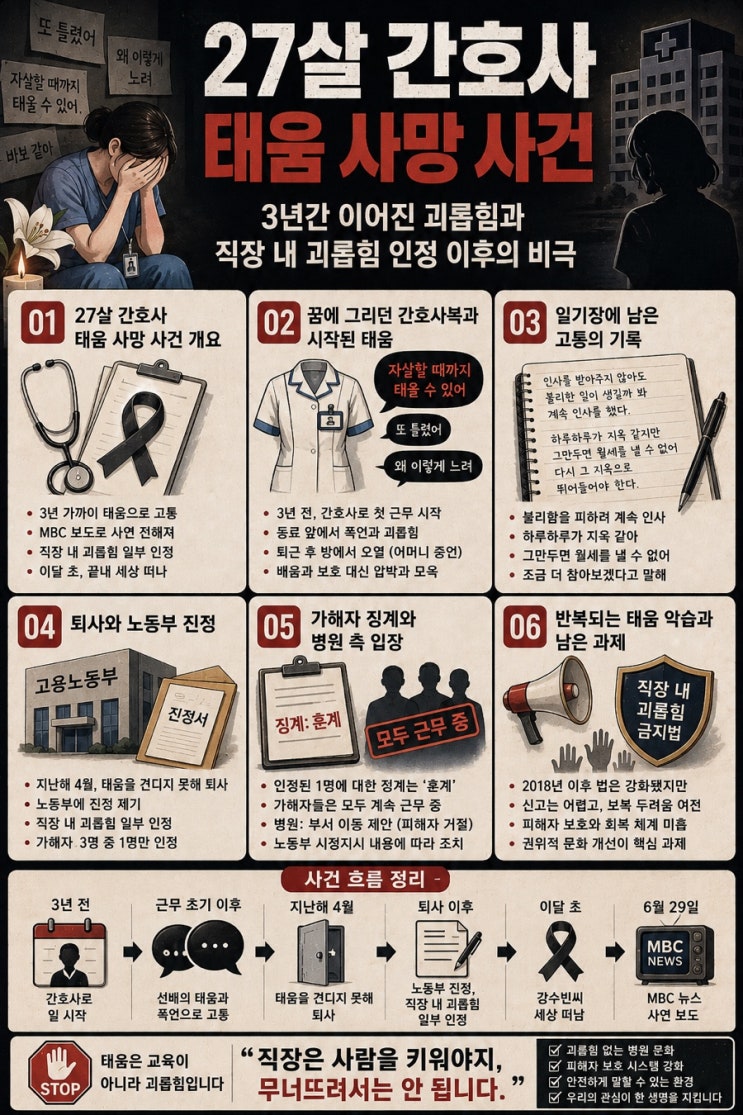 27살 <b>간호사 태움 사망</b> 사건 - 3년간 이어진 괴롭힘과 직장 내... 