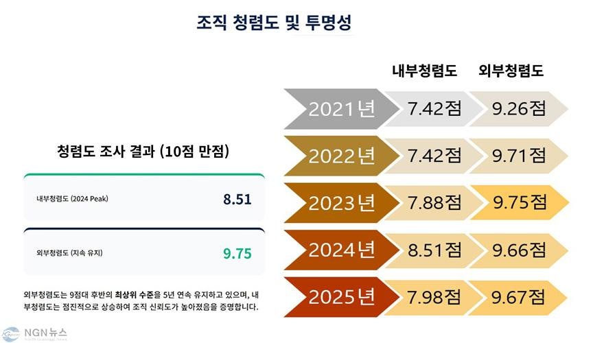 한석봉체육관 사진 3