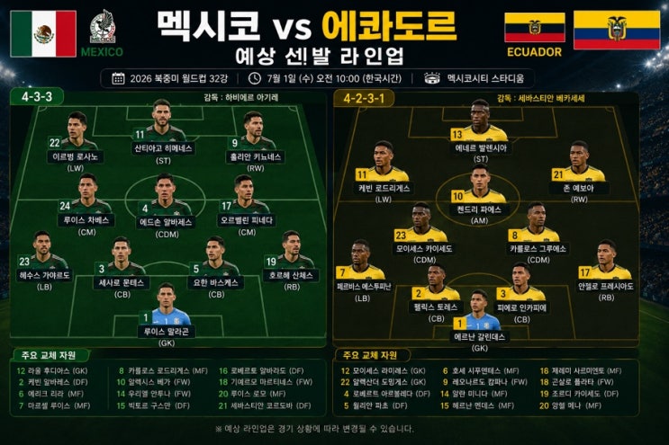 <b>멕시코 에콰도르</b> 축구경기 경기분석 선발라인업 예상스코어... 