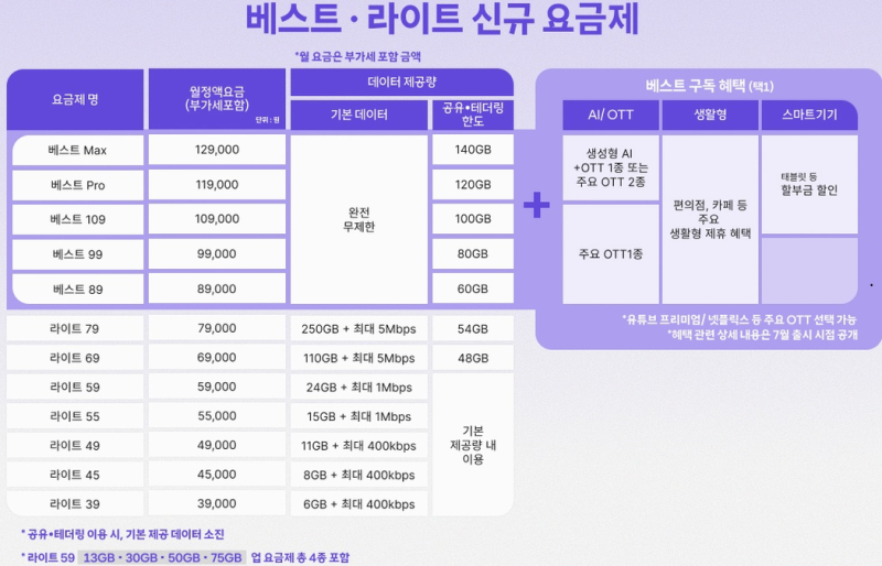 26. 7. 1~ SK 요금제 대대적 개편