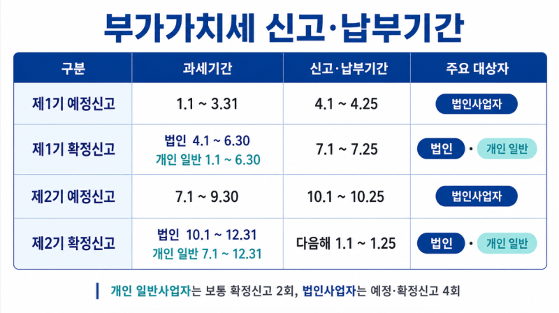 부가세 납부방법 조회방법 납부기한 홈택스 카드수수료 고객센터 전화번호
