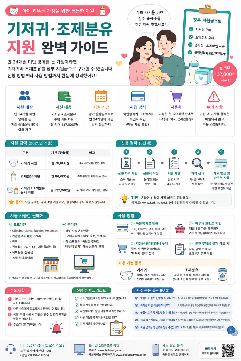 저소득층 기저귀·조제분유 지원 가이드｜대상·신청방법·사용처 체크