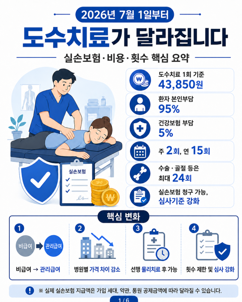 2026년 7월 1일부터 확!! 바뀐 도수치료 실비보험 변경 비용·횟수·실손 청구 총정리