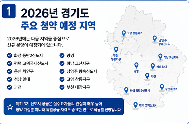 2026년 경기도 아파트 청약 일정 총정리! 당첨 확률 높이는 대응전략까지