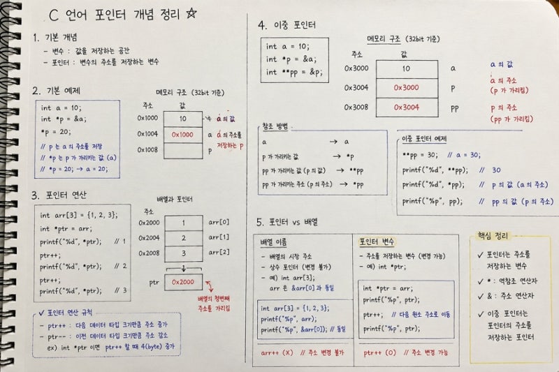 정보처리기사 실기 합격 후기｜국비학원생의 2~3주 공부법