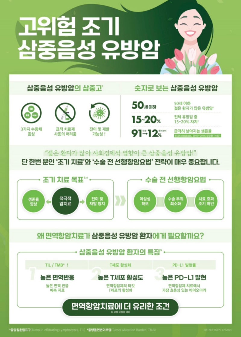삼중음성유방암 - 박미선씨가 걸린 유방암, 완치가 거의 힘들다는 유방암