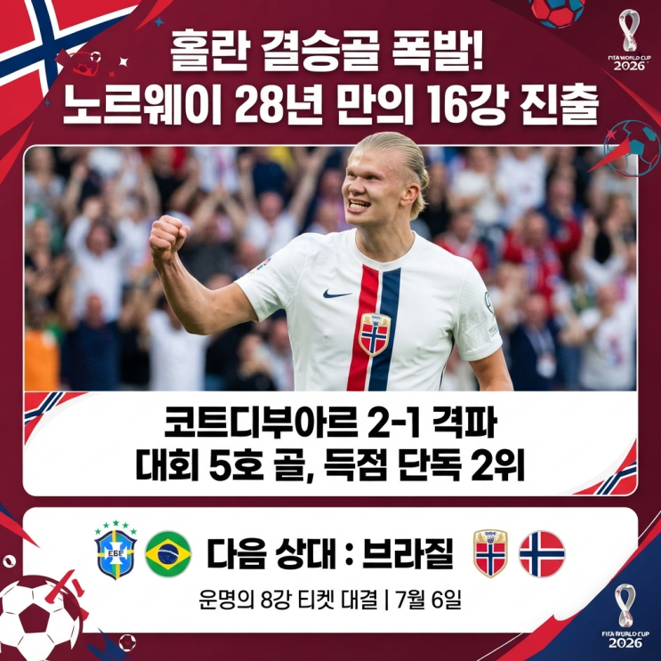 <b>노르웨이</b> 28년 만의 16강…브라질과 운명의 <b>8강</b> 티켓 대결