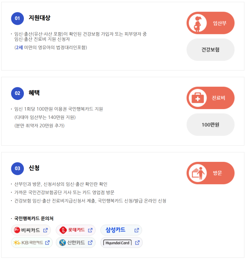임산부 바우처카드 등록방법｜국민행복카드 캐시백 미즈톡톡 신청 후기(+건보 등록방법)