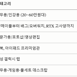 신품급 LG그램 최대 75% 할인?! | 리퍼연구소에서 노트북 저렴하게 사는 법 + 2만원 할인쿠폰