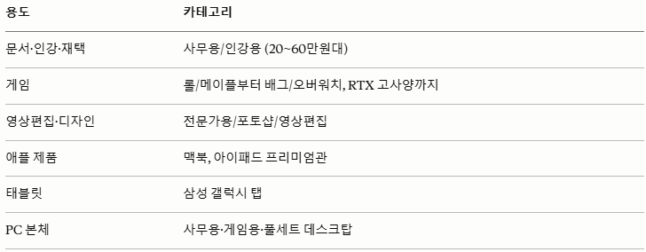신품급 LG그램 최대 75% 할인?! | 리퍼연구소에서 노트북 저렴하게 사는 법 + 2만원 할인쿠폰