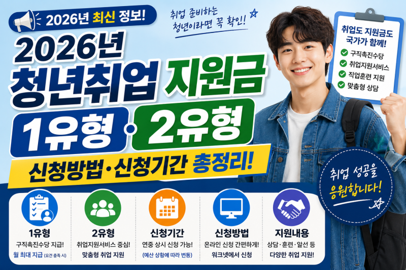 2026년 청년취업 지원금 1유형·2유형 신청방법, 신청기간 총정리 (국민취업지원제도 최신 가....