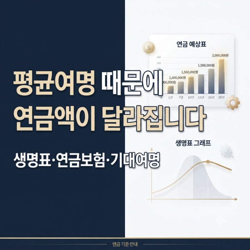 평균여명 뜻, 연금보험 월 수령액이 달라지는 이유