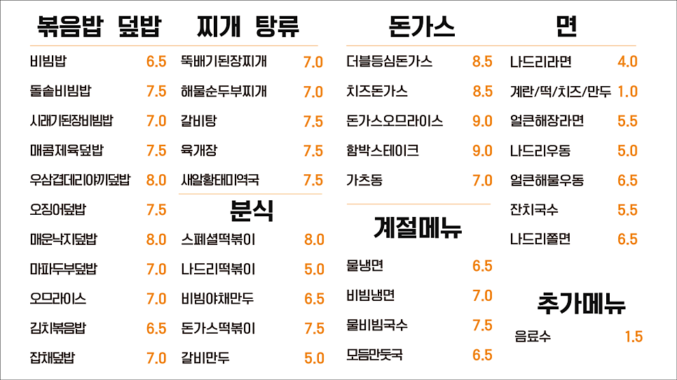 나드리김밥 신월성점 사진 5