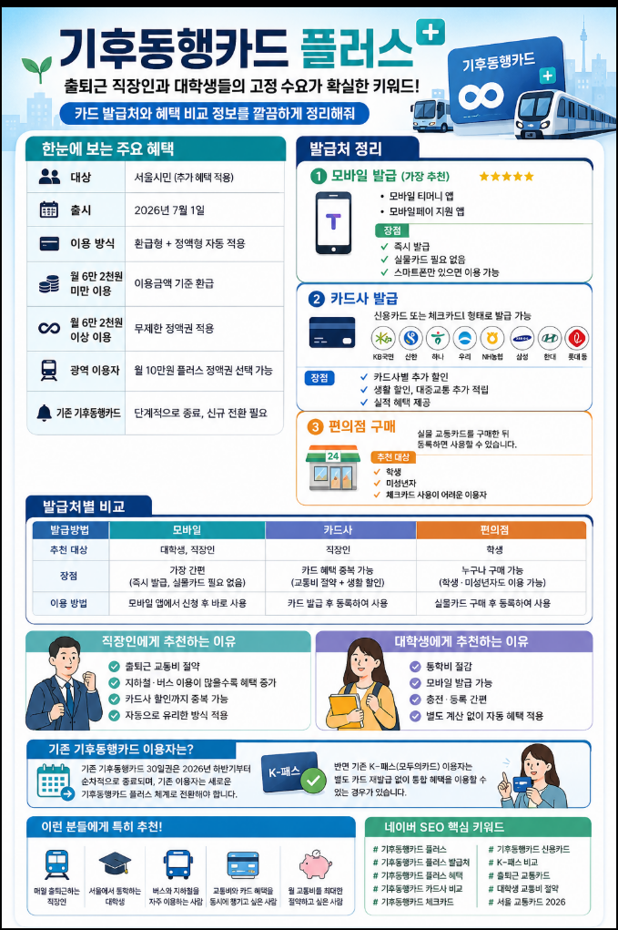 기후동행카드 플러스 발급처와 혜택 비교 총정리 (직장인·대학생 필독)