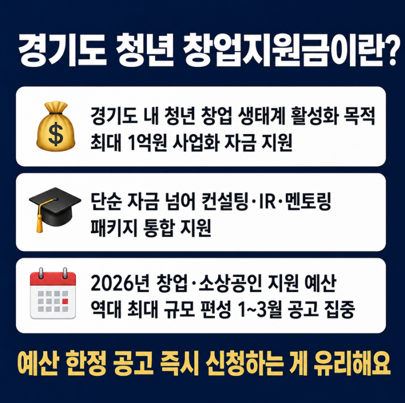 경기도 청년 창업지원금 최대 1억 받는 조건 총정리
