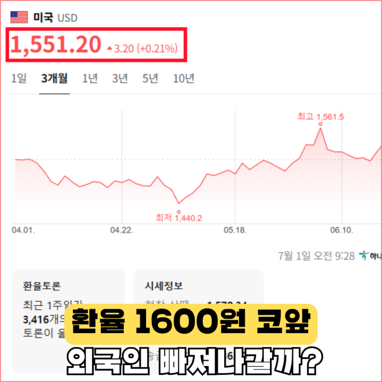 <b>원달러환율</b> 1600원 되면 주식 투자는 어떻게 해야 될까?