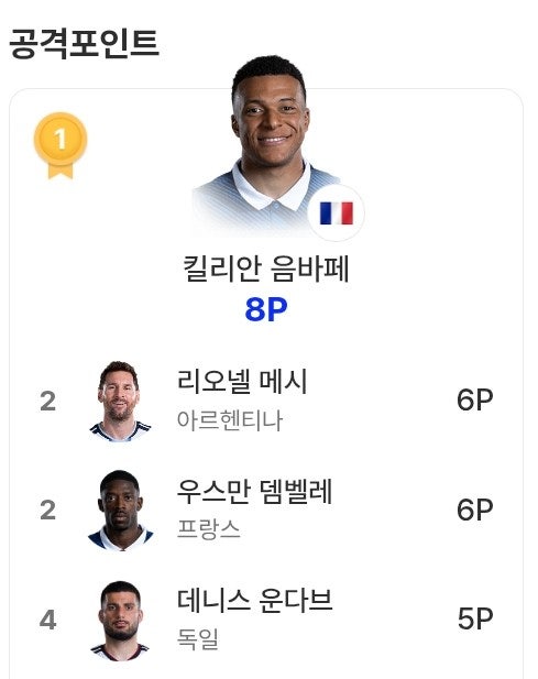 킬리안 음바페 프로필 평점 9.9 공격포인트 1위 득점 1위 하이라이트 주요 우승 기록 로탱 (Kyli....