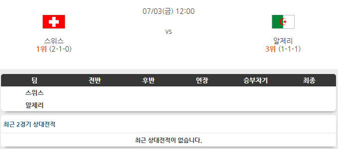 <b>스위스 알제리</b> 7월3일 분석 [25/26 북중미 월드컵]