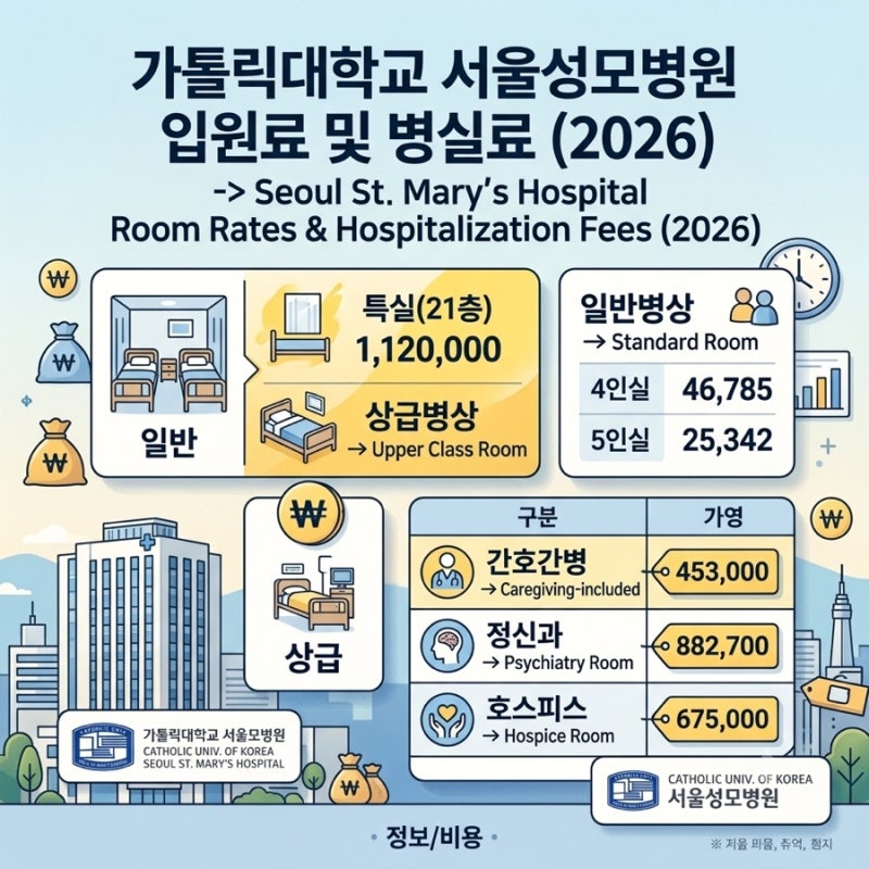 가톨릭대 서울성모병원 병실료 모음 (1인실, 2인실, 다인실, 중환자실, 호스피스, 간호간병 통....