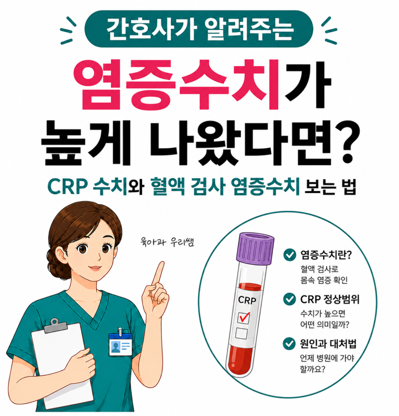 염증수치 높게 나왔다면? CRP수치와 혈액 검사 염증수치 보는법