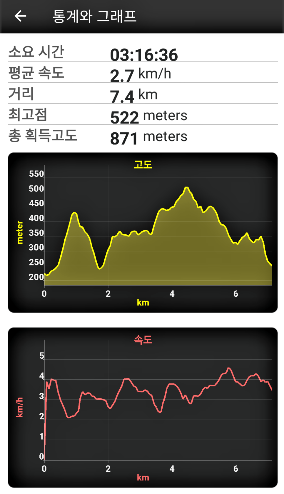 봉 사진 4