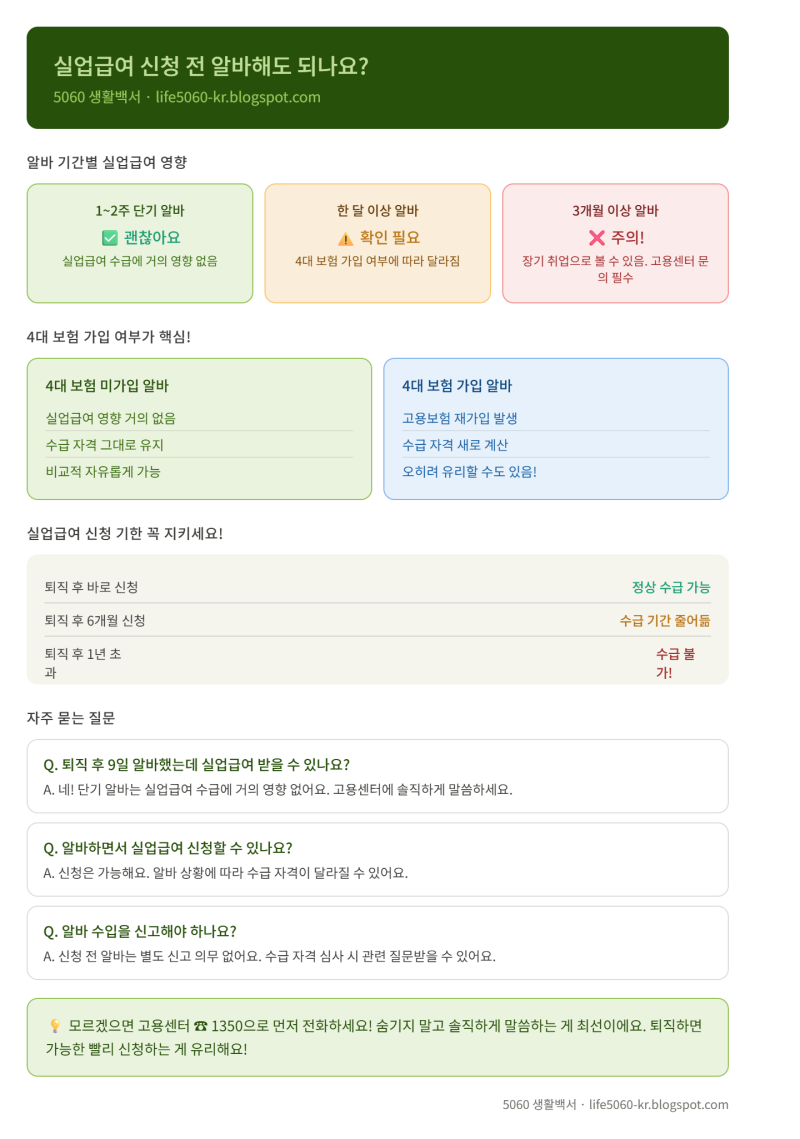 퇴직 후 실업급여 신청 전에 알바하면 어떻게 되나요? 정확하게 알려드려요