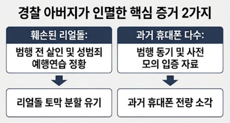 훼손된 리얼돌과 사라진 휴대폰, <b>장윤기 사건</b> 속 경찰... 